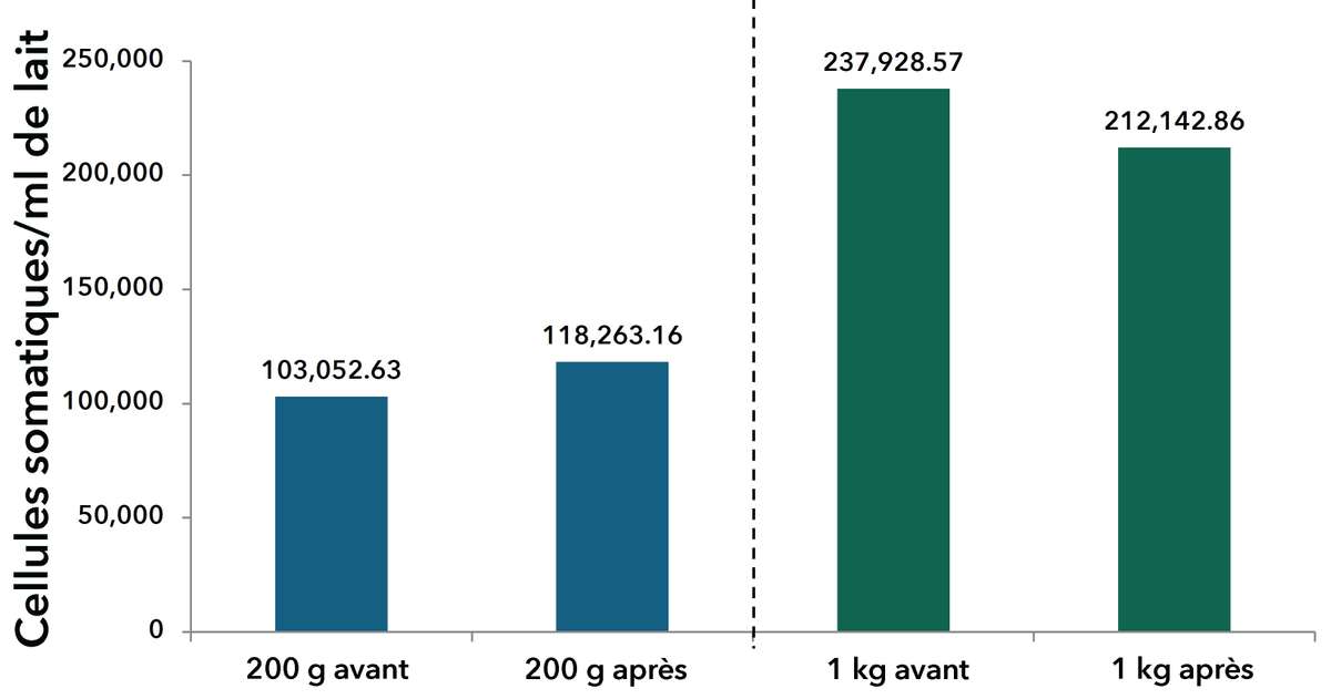 EDN164 Figure 12_Fr